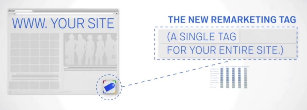 How to Add Remarketing Code to Your Website