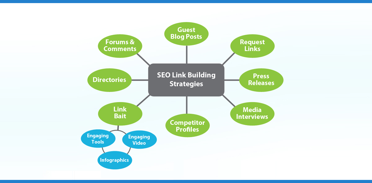 Powerful Link Building Strategies